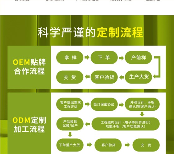 企业营销模块-通用_02